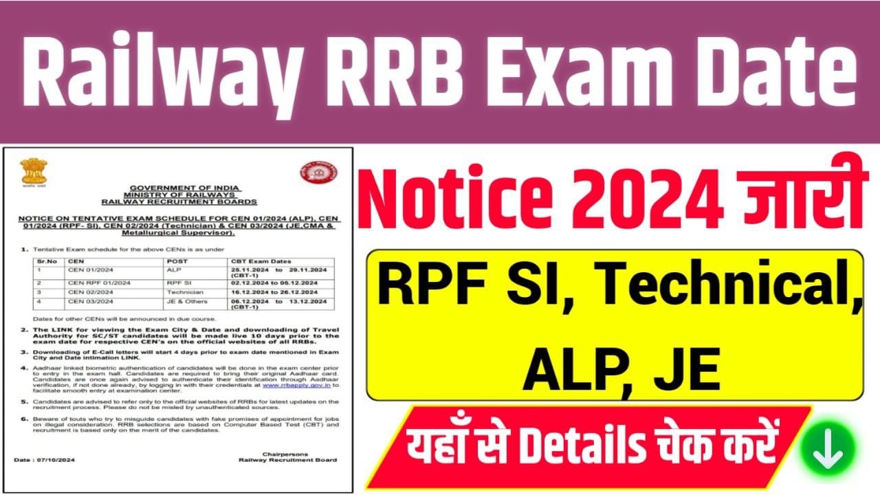 ALP-RPF-Si-Technician-JE-Exams-2024.